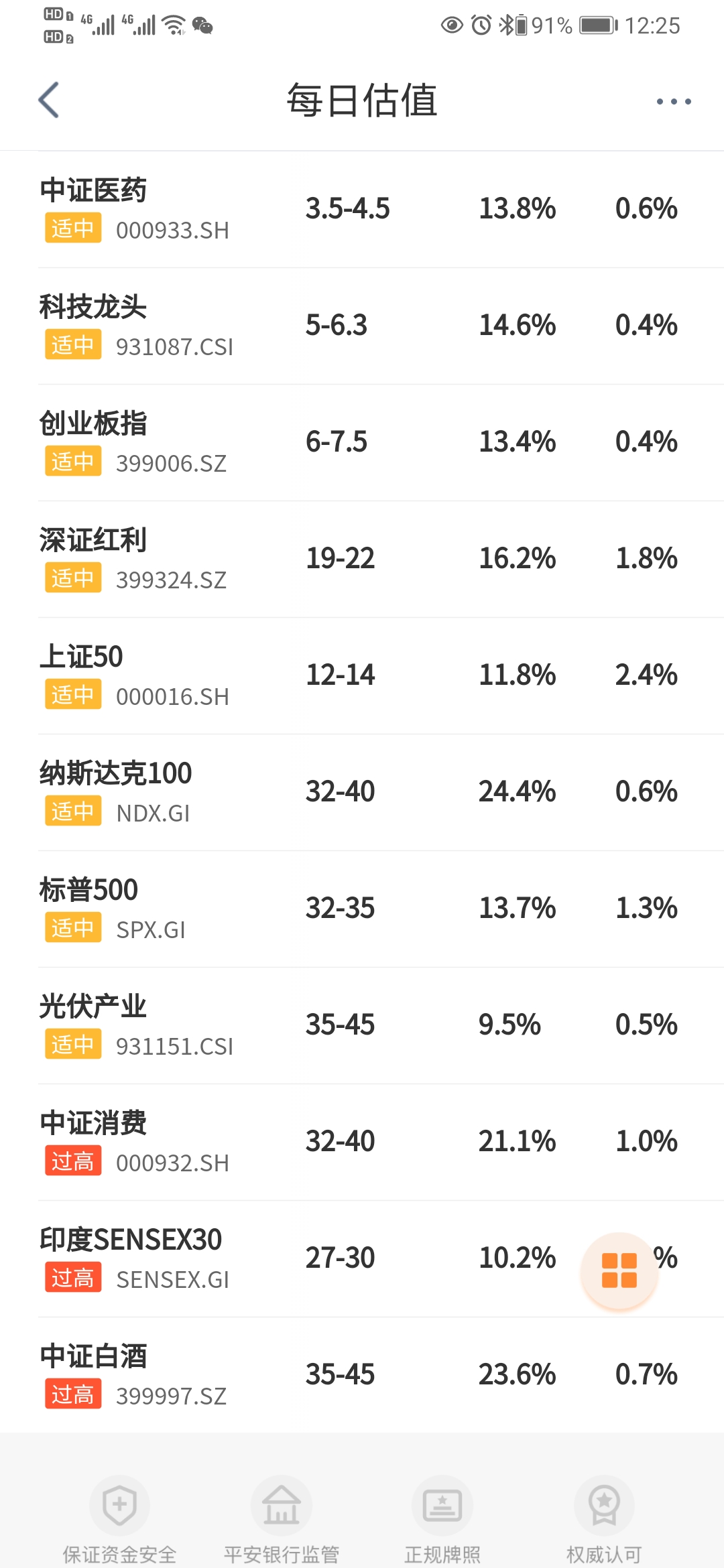 股市正常估值截图