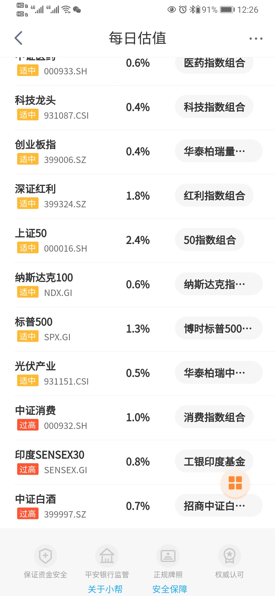 股市正常估值截图