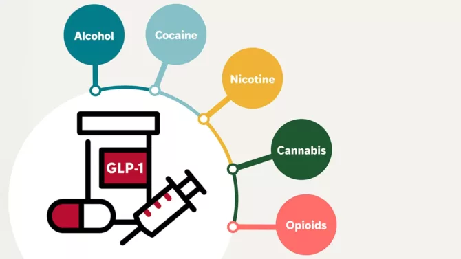 GLP-1减肥药：安全减重新选择