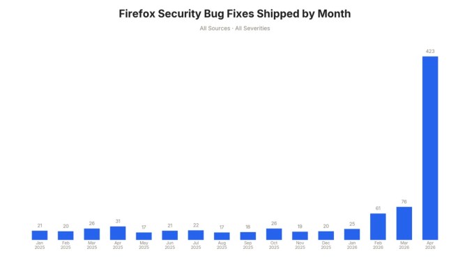 Anthropic Mythos：Firefox网络安全策略的革新